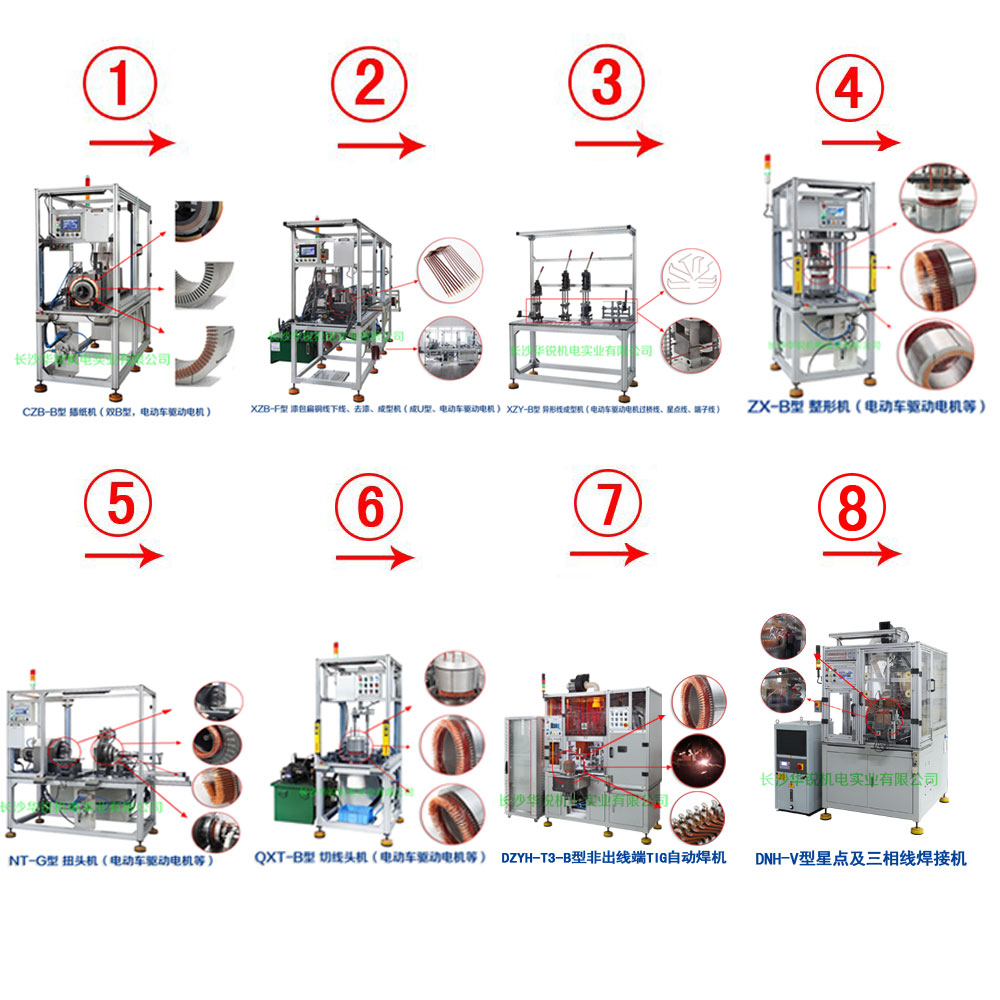 新能源汽車扁線發(fā)卡驅(qū)動(dòng)電機(jī)成套生產(chǎn)設(shè)備及樣件試制、小批量生產(chǎn)